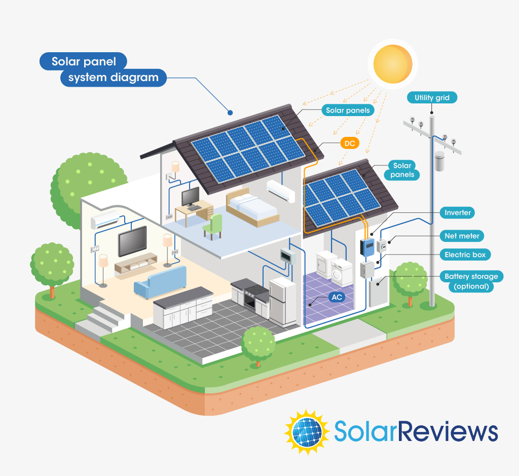 Solar Power System Diagram
